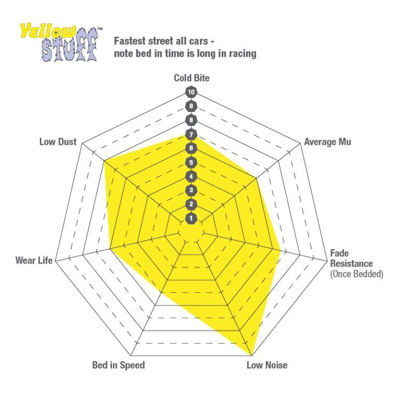 EBC 09-14 Acura TL 3.5 Yellowstuff Rear Brake Pads